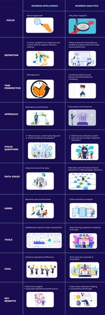business intelligence vs business analytics