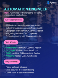 Illustration of an Automation Engineer working with AI-based testing frameworks.