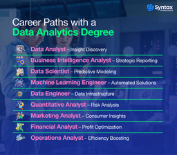 Career paths for data analytics graduates, including roles like data scientist, business analyst, and data engineer