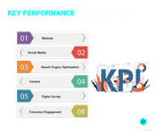 Key Performance Indicators