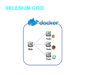 Docker Selenium Grid